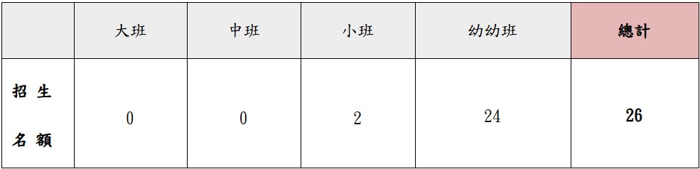 115學年度招生名額