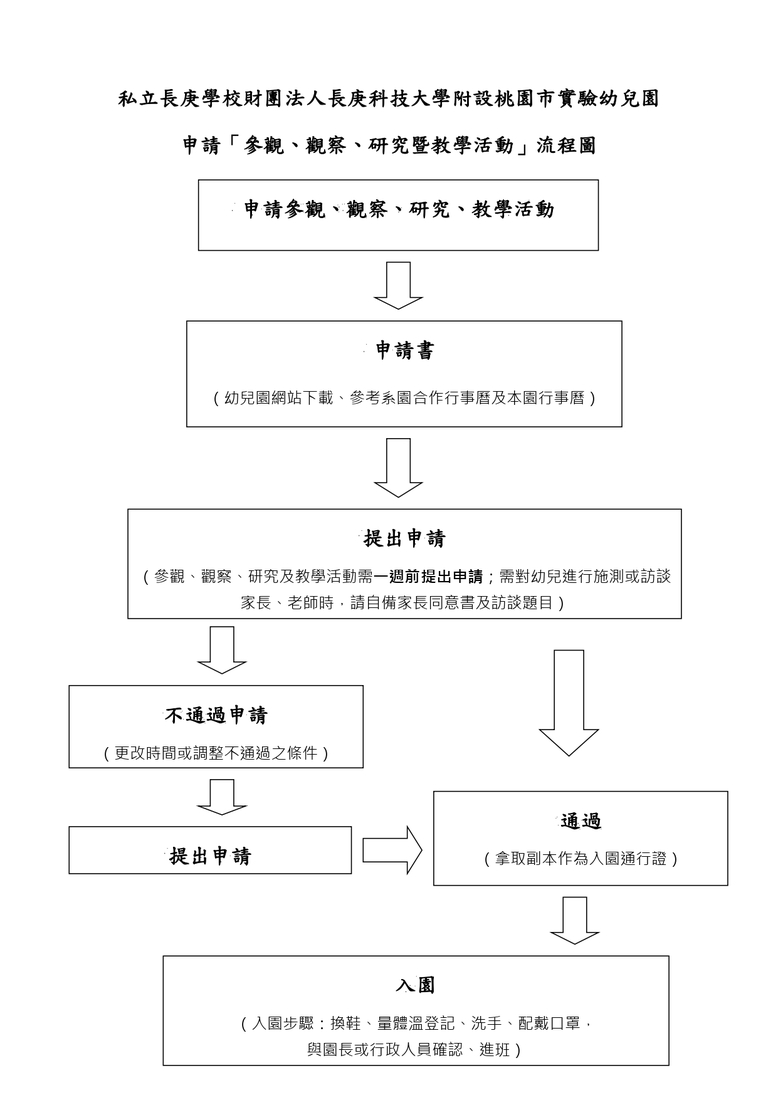 申請參觀、觀察、研究、教學活動的流程圖，詳情請參考附件檔案